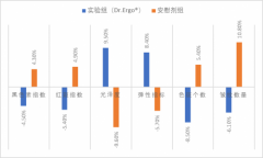 日本JACTA临床试验证实麦角硫因(EGT)口服抗衰功效